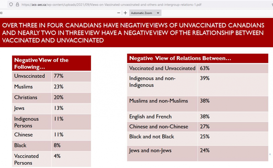 gallery/views regarding unvaccinated canadians