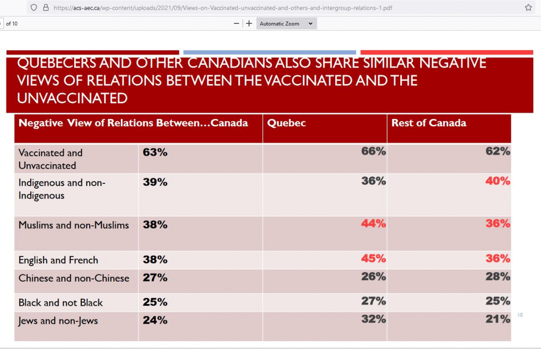 gallery/3 views regarding unvaccinated canadians